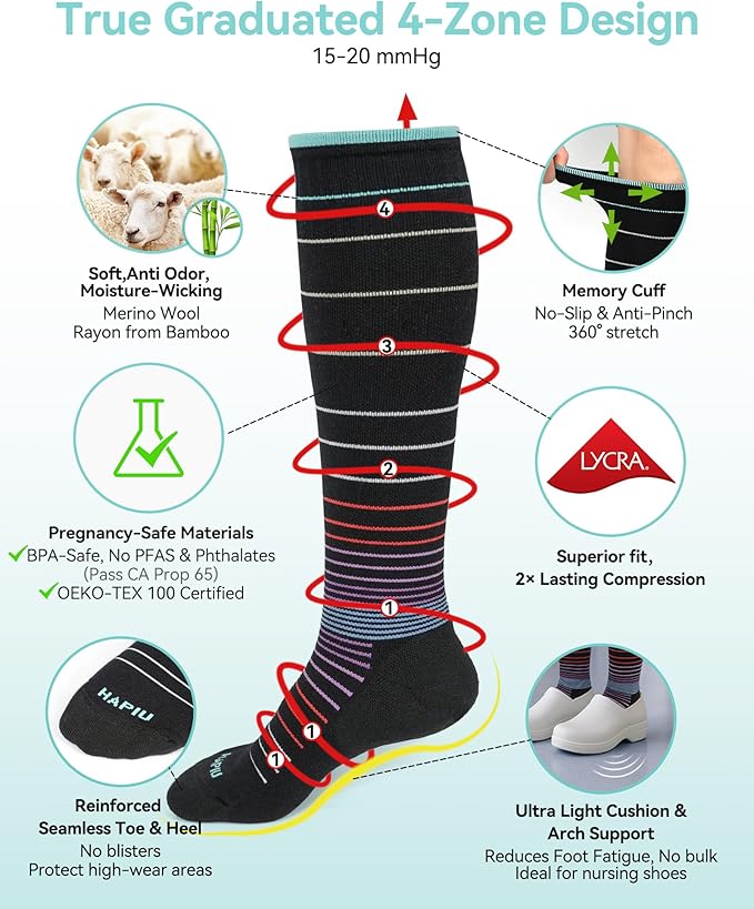 HAPIU Merino Wool Easy On Compression Socks for Women & Men, 15-20 mmHg, Plus Size Knee High Stocking for Nurses, Pregnancy, Travel, Flight, Medias de Compresión Mujer