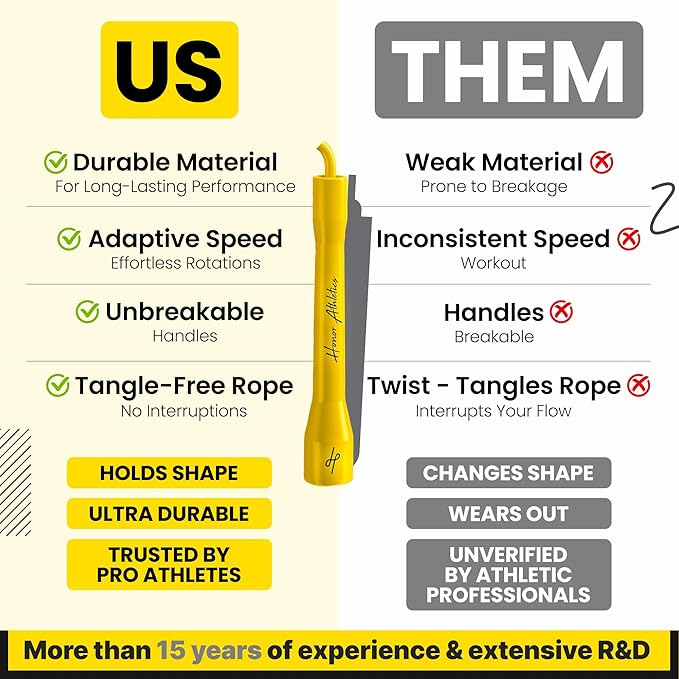 Honor Athletics | Pro Boxing Rope 3.0 | 5.3mm Jump Rope Indoor/Outdoor Adjustable For Boxing | Ultra-Durable, Non-Kinking TPU-PVC blend/Unbreakable Handles | Adjustable | Skipping Rope