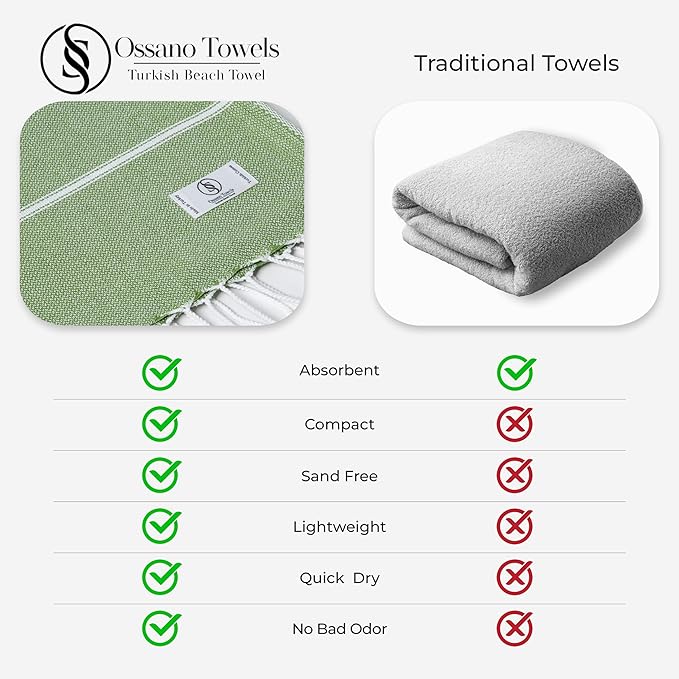 Turkish Beach Towel Absorbent & Quick Dry Oversized (39" x 71") - Compact, Versatile and Functional as Yoga Mat, Picnic, Outdoor and Travel Blanket, Workout Towel - Olive Green