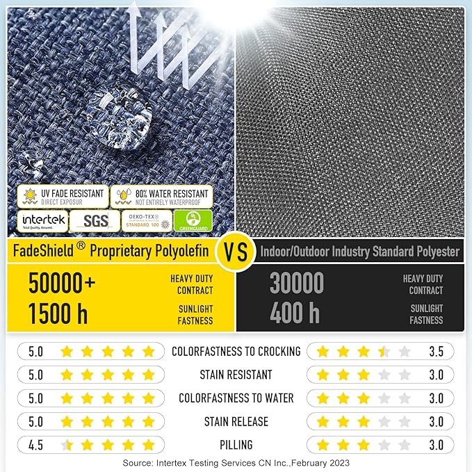 SUNROX LokGrip Non Slip Tufted Memory Foam Bench Cushion, FadeShield Water Resistant Durable Thicken Outdoor/Indoor Bench Seat Pads 30x14x4 inch, Heather Indigo