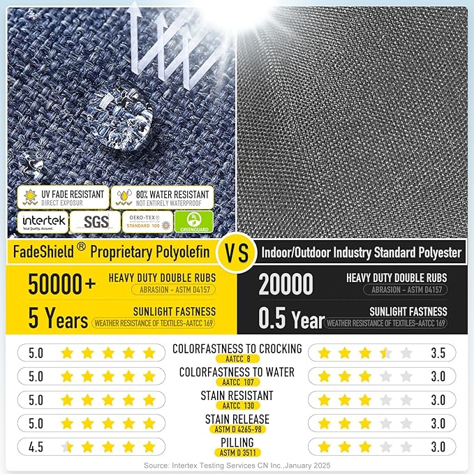 SUNROX LokGrip Non Slip Tufted Memory Foam Bench Cushion, FadeShield Water Resistant Durable Thicken Outdoor/Indoor Bench Seat Pads 48x16x4 inch, Heather Indigo