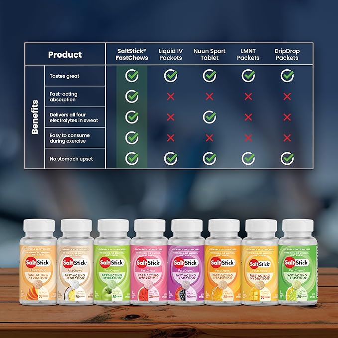 SaltStick Electrolyte FastChews - 90 Count Best Sellers Variety Pack - Chewable Electrolyte Tablets for Hydration, Salt Tabs - 10 Count (Pack of 9)