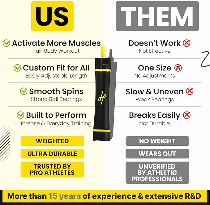 Honor Athletics - WEIGHTED 1.1lb HEAVY Jump Rope for High-Intensity and Strength Training - Adjustable 10ft PVC Rope with Ergonomic Grip, Ideal for Boxing, CrossFit, Muay Thai, MMA, and Fitness