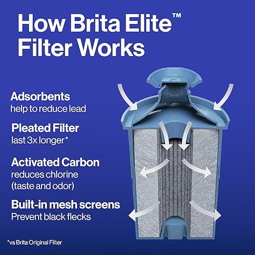Brita Water Pitcher, Everyday Elite Filter, Removes 99% of Lead, Includes 1 Filter, 10-Cup Capacity, White