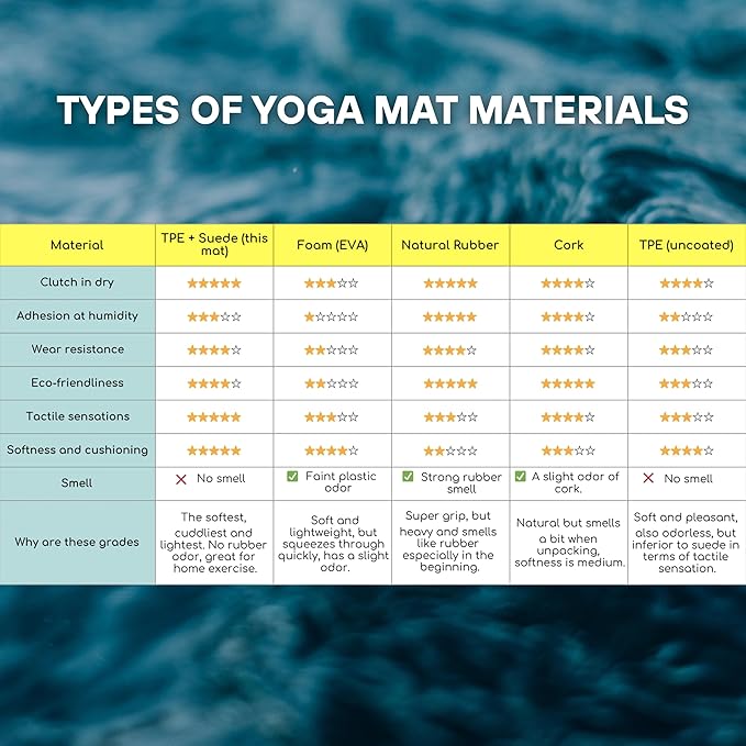 Yoga Mat 5mm Non Slip Suede & TPE - Eco-Friendly Fitness & Exercise Mat for Home Gym, Pilates, Gaiam, Hot Yoga, and Meditation - Lightweight Durable 72 x 24 inch Workout Mat for Women & Men