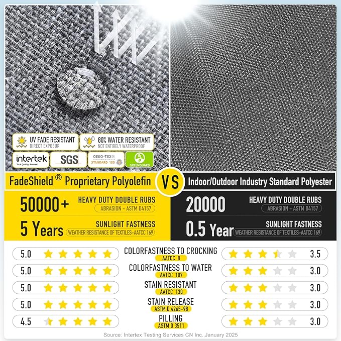 SUNROX LokGrip Non Slip Tufted Memory Foam Bench Cushion, FadeShield Water Resistant Durable Thicken Outdoor/Indoor Bench Seat Pads 48x16x4 inch, Heather Charcoal