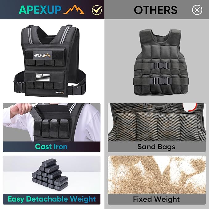 APEXUP Adjustable Weighted Vest Men 20lbs/30lbs/40lbs Weights with Reflective Stripe, Weight Vest Woman Workout Vest for Strength Training Running Walking