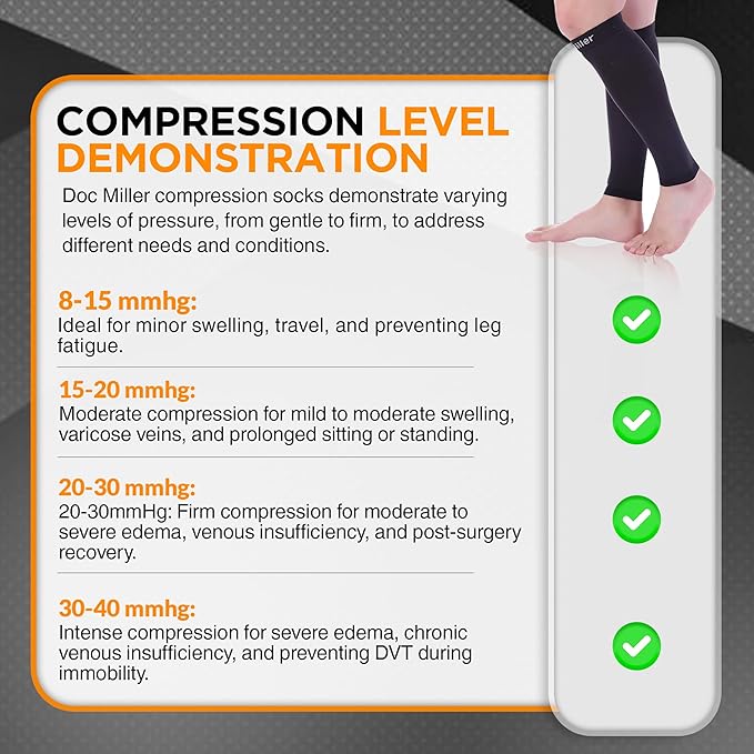 Doc Miller Compression Calf Sleeve for Men & Women, Premium Medical Grade, 15-20mmHg Graduated Support for Running, Calf Tear, Shin Splints, Knee High, Calf Sleeves, 1 Pair