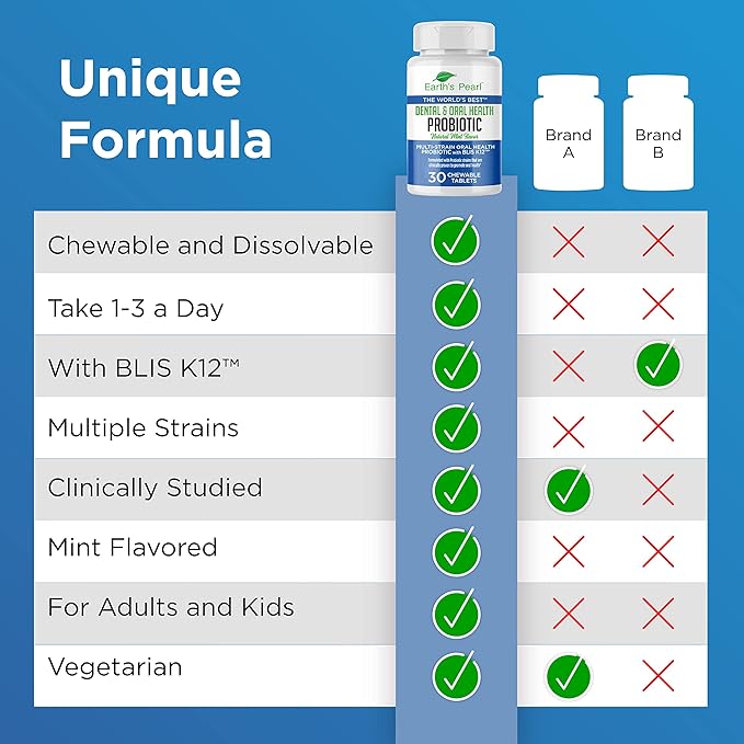 Earth's Pearl Dental Probiotic with BLIS K12 - Oral Probiotics for Oral Health with Mint Flavor - 30-Day Supply of Dental Probiotics for Bad Breath and Dental Health - Children and Adult Oral Care