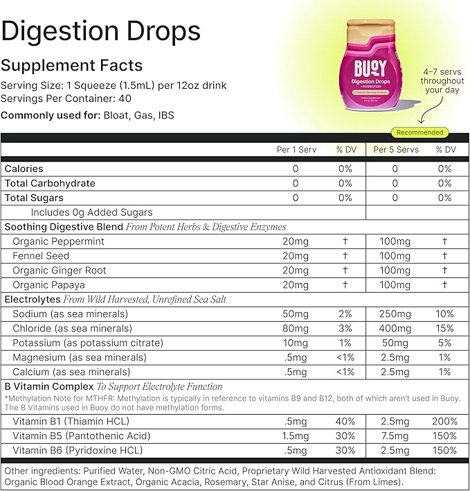 Buoy Electrolyte Drops Variety Pack Digestion + Brain + Energy + Immunity | 160 Servings | No Sugar, No Sweeteners | Dietitian Recommended | Trace Minerals | Unflavored, Subtle Mineral Taste