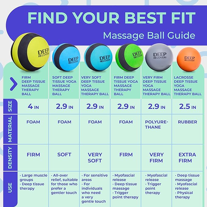 Yoga Deep Tissue Massage Ball Set – Gentle Myofascial Release Balls for Feet, Back, Neck, Legs & Arms – Trigger Point & Mobility Therapy (2-Pack)