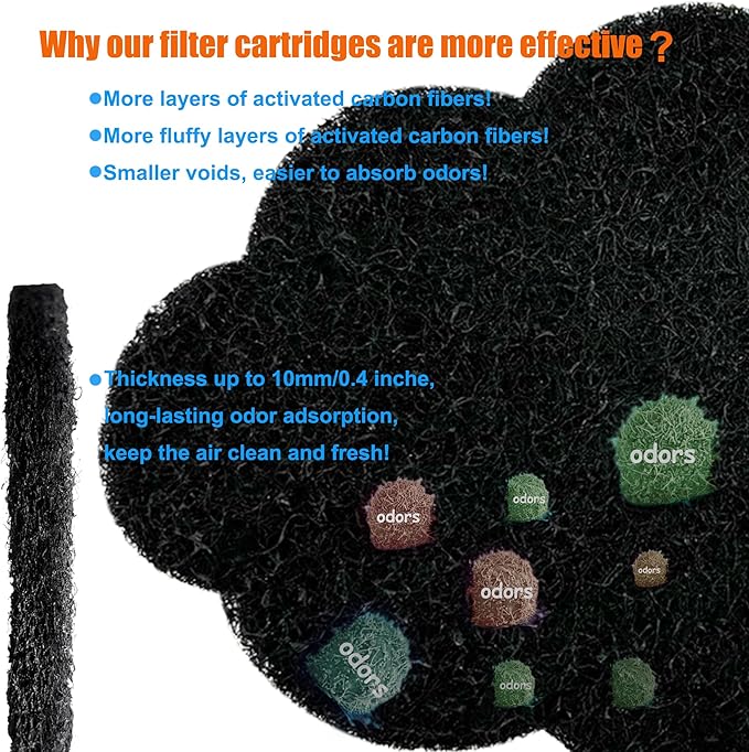 12-Pack Universal Stick-on Trash Can Odor Absorbing Filters, Activated Charcoal Purifying Deodorizer for Trash Cans, Compost Buckets, Countertop and Recycle Bins (Cloud)