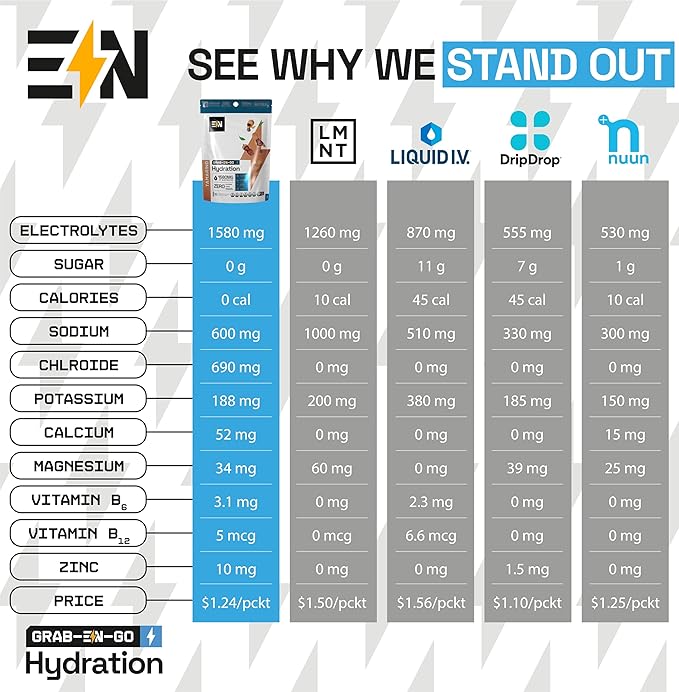 EN, Sugar-Free Electrolytes Powder Packets – Keto Electrolytes Hydration Packets, Single-Serving Electrolytes, Zero Calories, Vegan, Non-GMO, Organic, Gluten-Free, Tamarind 18 CT