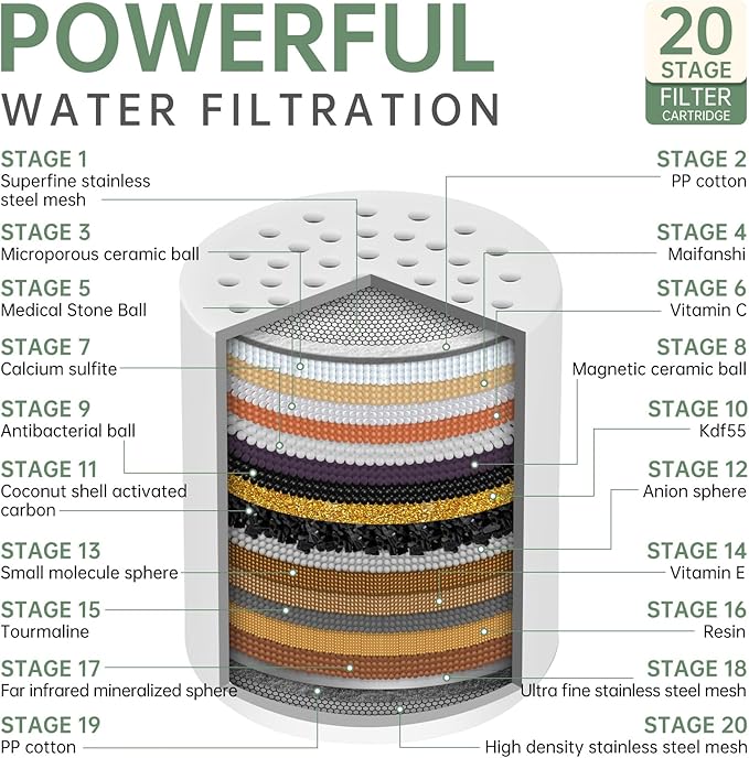 Universal Shower Filter Replacement Cartridge, 4 Pack 20 Stage Shower Head Filter for Hard Water, Microporous Pressurization High output Water Filter Compatible Similar Design, 10000 Gallons 3 Month