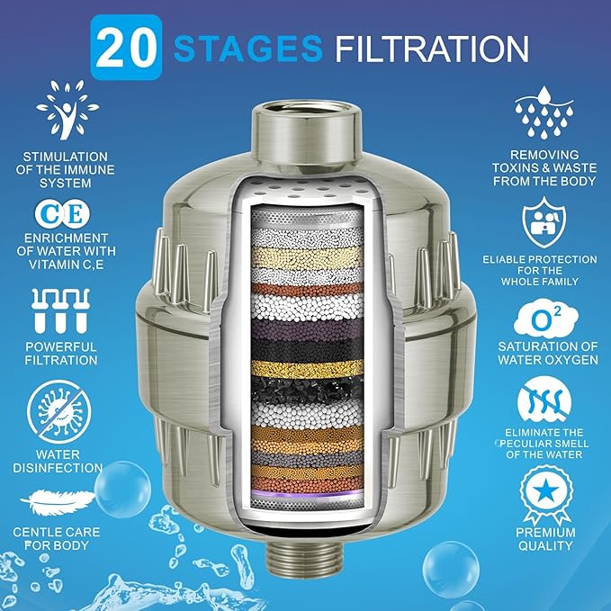High Pressure Filtered Shower Head Set, 6’’ Rain Shower Filter for Hard Water, Universal Round Showerhead 20 Stage Filtration Removes Impurities for Rejuvenated Skin by Eolax, Brushed Nickel