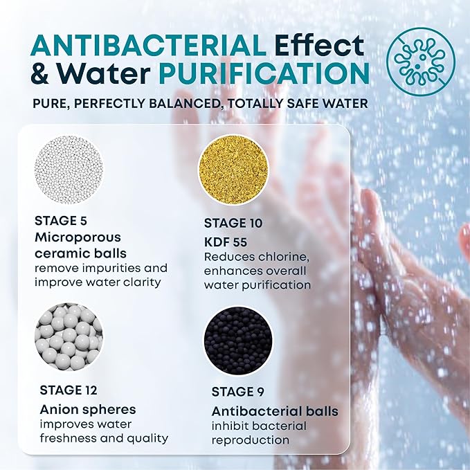 AquaHomeGroup 20 - Stage Replacement Premium Filter Cartridge (No Housing), Compatible with Any Shower Filter of Similar Design 15 and 20 stages