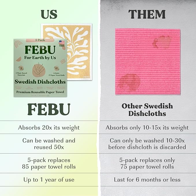 FEBU Swedish Dishcloths for Kitchen | 5 Pack Neutral Reusable Paper Towels Washable | Swedish Dish Towels | Non-Scratch Cellulose Sponge Cloths | No Odor, Biodegradable Cleaning Cloths