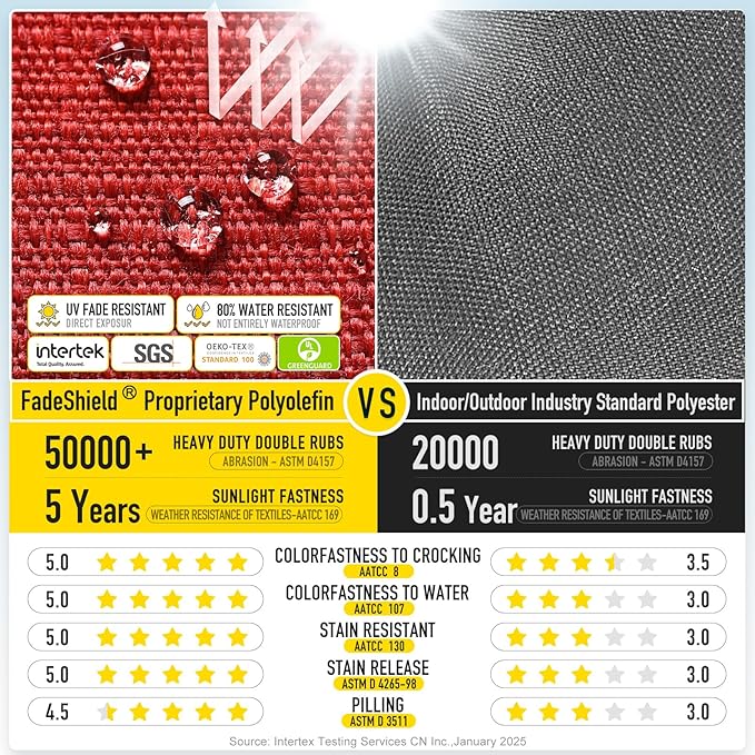 SUNROX LokGrip Non Slip Tufted Memory Foam Bench Cushion, FadeShield Water Resistant Durable Thicken Outdoor/Indoor Bench Seat Pads 48x16x4 inch, Burgundy