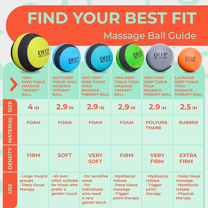 Sport Yoga Deep Tissue Massage Ball Set, Lacrosse Ball Size – Extra Firm Myofascial Release Balls for Feet, Back, Neck, Legs & Arms – Trigger Point & Mobility Therapy (2-Pack)