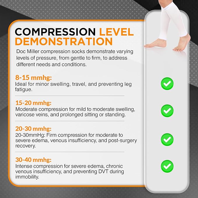 Doc Miller Compression Calf Sleeve for Men & Women, Premium Medical Grade, 15-20mmHg Graduated Support for Running, Calf Tear, Shin Splints, Knee High, Calf Sleeves, 1 Pair