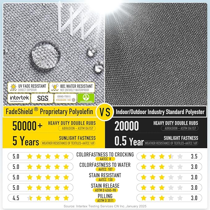 SUNROX LokGrip Non Slip Tufted Memory Foam Bench Cushion, FadeShield Water Resistant Durable Thicken Outdoor/Indoor Bench Seat Pads 48x16x4 inch, Heather Grey