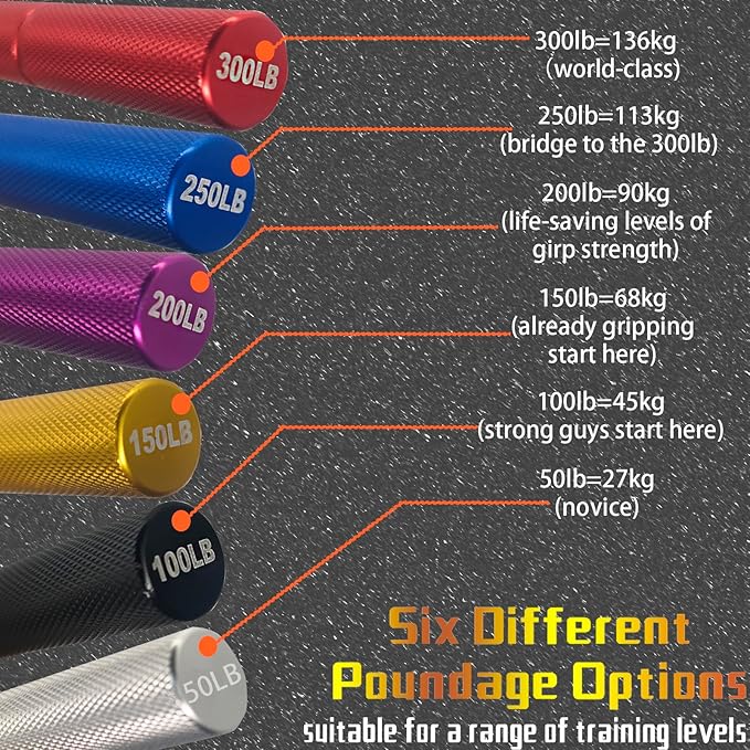 Grip Strength Trainer Set,50-300LB Hand Grip Strengthener,Hand Forearm strengthener 6 Pack, Workout equipment,Strength Training Exercisefor Hand Arm Forearm Wrist Finger