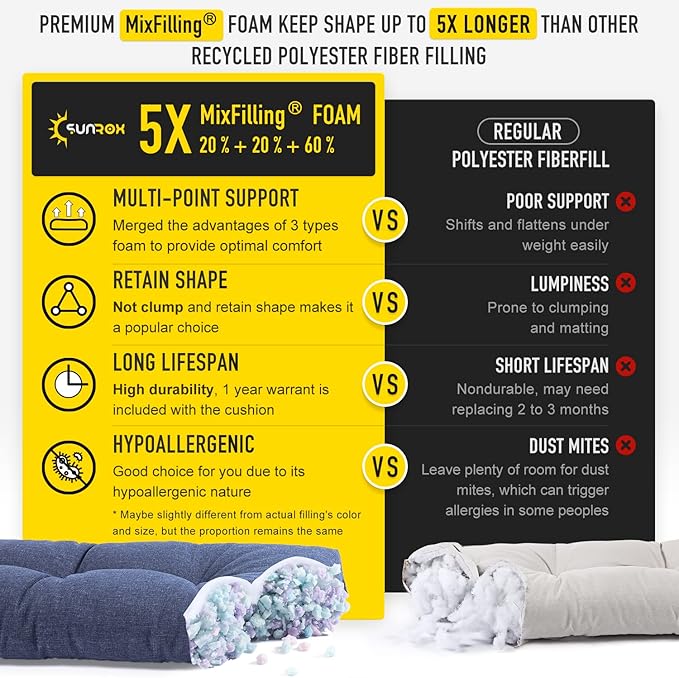 SUNROX LokGrip Non Slip Tufted Memory Foam Bench Cushion, FadeShield Water Resistant Durable Thicken Outdoor/Indoor Bench Seat Pads 51x16x4 inch, Heather Indigo