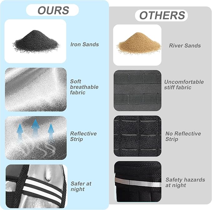 Weighted Vest, 6lb/8lb/12lb/16lb/20lb/25lb/30lb Weight Vest with Reflective Stripe, Weighted Vest for Men Women Workout Equipment for Strength Training, Running, Jogging, Fitness, Weight Loss