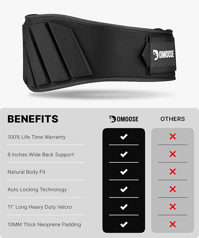 DMoose Fitness Weight Lifting Belt for Squats, Deadlift & Intense Workout - 6" Adjustable Fit Auto Lock Weightlifting Belt for Men & Women - Neoprene Gym Belts for Stability & Lumbar Back Support