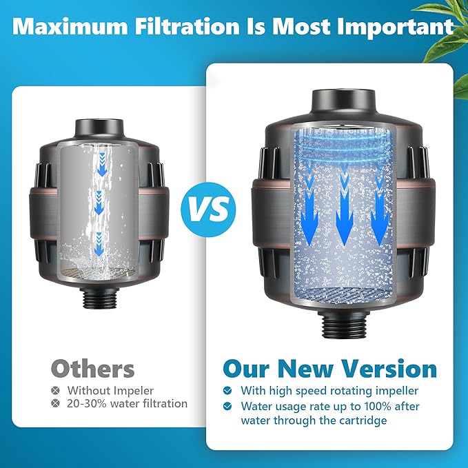 Shower Filter, 20-Stage Showerhead Filters, High Output Shower Head Filter for Hard Water, Water Softener Reduces Dry Skin, Dandruff, Eczema and Improves Skin, Hair and Nails, Bronze