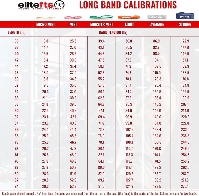 EliteFTS Pro Resistance Band - Boost Core Stability and Flexibility with This Portable, Joint-Friendly Tool