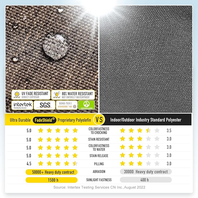 SUNROX LokGrip Non Slip Tufted Memory Foam Bench Cushion, FadeShield Water Resistant Durable Thicken Outdoor/Indoor Bench Seat Pads 30x14x4 inch, Heather Chestnut