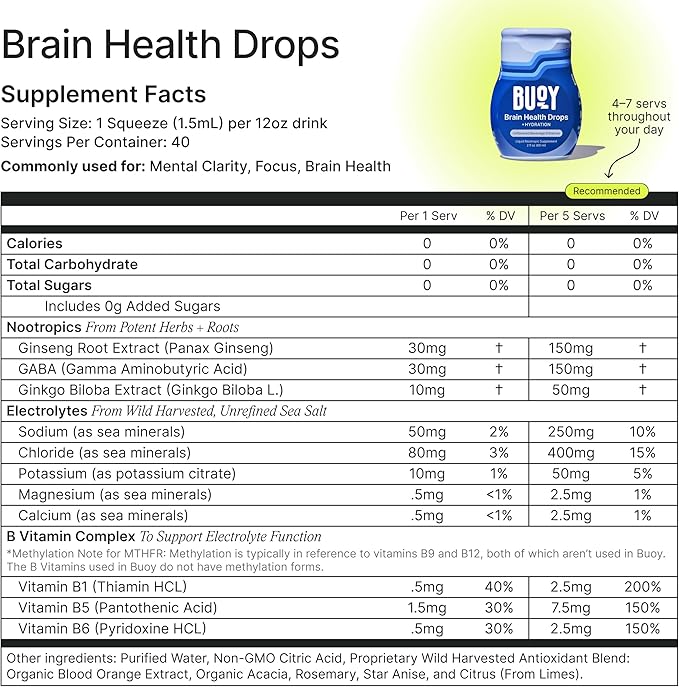 Buoy Electrolyte Drops Variety Pack Digestion + Brain + Energy + Immunity | 160 Servings | No Sugar, No Sweeteners | Dietitian Recommended | Trace Minerals | Unflavored, Subtle Mineral Taste