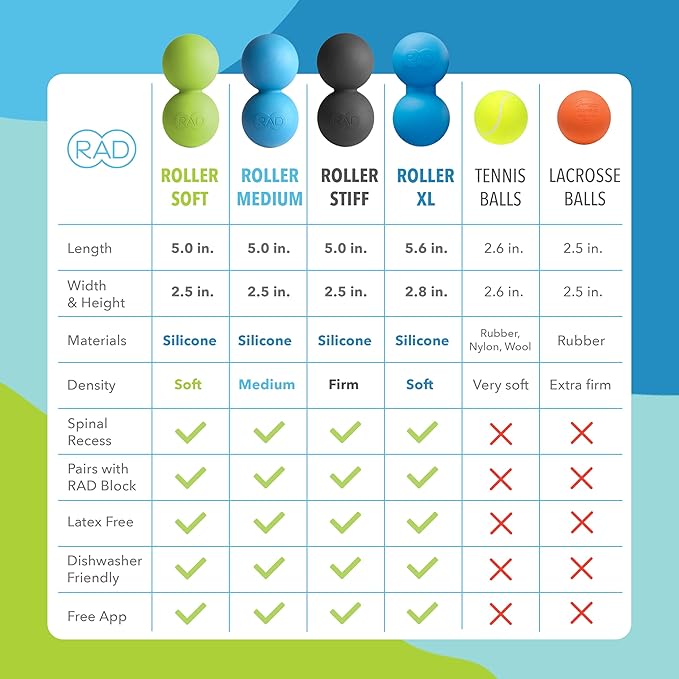 RAD Soft Peanut Massage Ball – Low Density Yoga Deep Tissue Roller Ball – Myofascial Release for Back, Neck, Feet, Psoas & Spine – Suboccipital & Thoracic Trigger Point Therapy