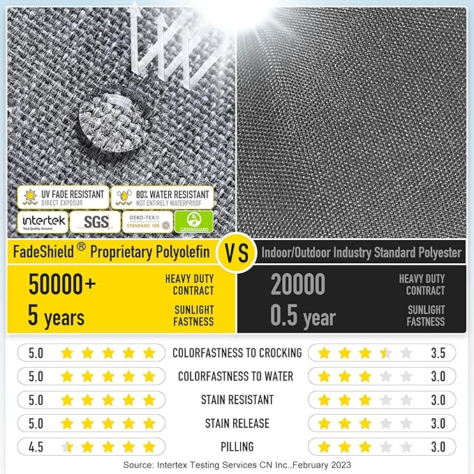 SUNROX LokGrip Non Slip Tufted Memory Foam Bench Cushion, FadeShield Water Resistant Durable Thicken Outdoor/Indoor Bench Seat Pads 42x16x4 inch, Heather Charcoal