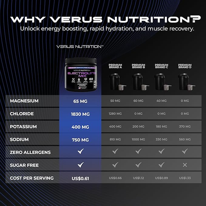 Electrolytes Powder No Sugar- Zero Calorie Hydration Powder | Sugar Free Electrolytes for Fasting, Keto & Vegan | Natural Ingredients Electrolyte Mix for Energy Boost, 60 Servings