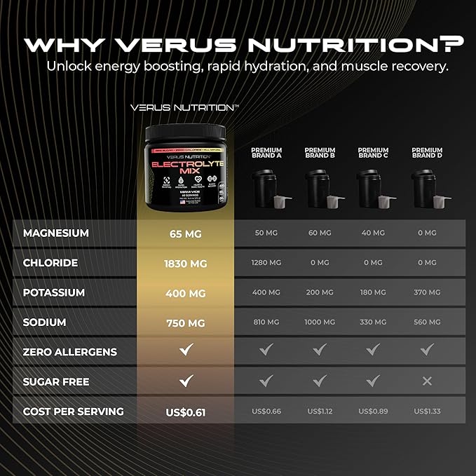 Electrolytes Powder No Sugar- Zero Calorie Hydration Powder | Sugar Free Electrolytes for Fasting, Keto & Vegan | Natural Ingredients Electrolyte Mix for Energy Boost, 60 Servings