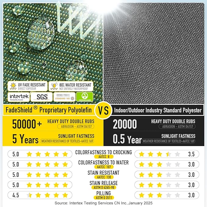 SUNROX LokGrip Non Slip Tufted Memory Foam Bench Cushion, FadeShield Water Resistant Durable Thicken Outdoor/Indoor Bench Seat Pads 54x16x4 inch, Heather Fern