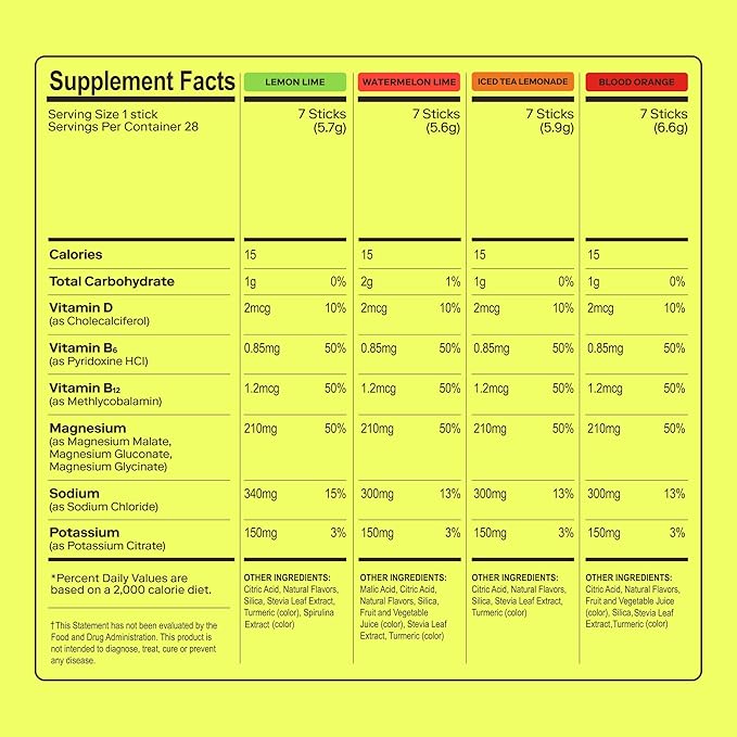 MAGNA Electrolyte Powder Drink Mix for Hydration, Energy & Focus Support with Magnesium L Threonate, Sodium, Potassium, Vitamin D, B6 & B12, Sugar Free, Variety Pack, 28 Servings