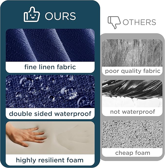 Codi Outdoor Bench Cushion for Patio Furniture 60x18x3 Inch – Linen Texture, Fade Resistant, Waterproof, Removable Cover, Comfortable High-Density Foam for Garden & Porch, Navy Blue