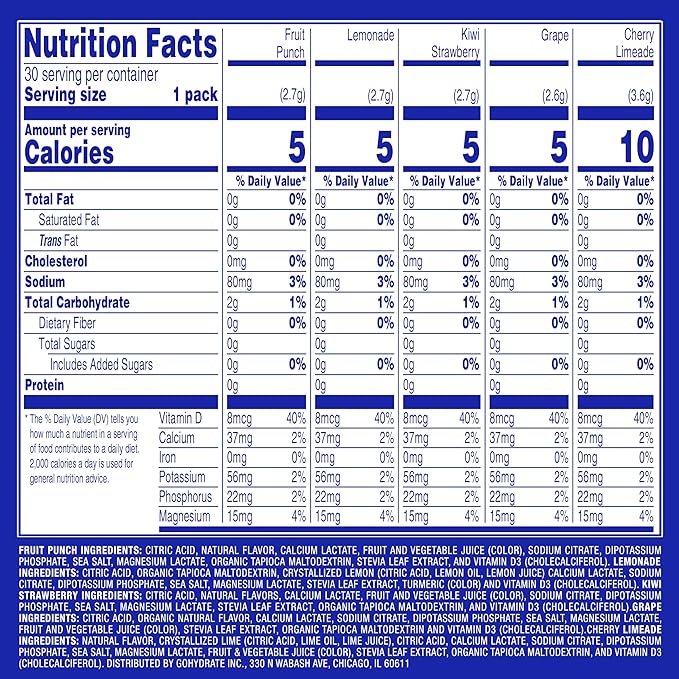 GoHydrate Low Sodium Electrolytes Powder Packets Sugar Free - Instant Hydration Daily Drink Mix - Zero Sugar Water Flavor Packet Singles with Vitamin D - (Variety Pack, 30 Packs)