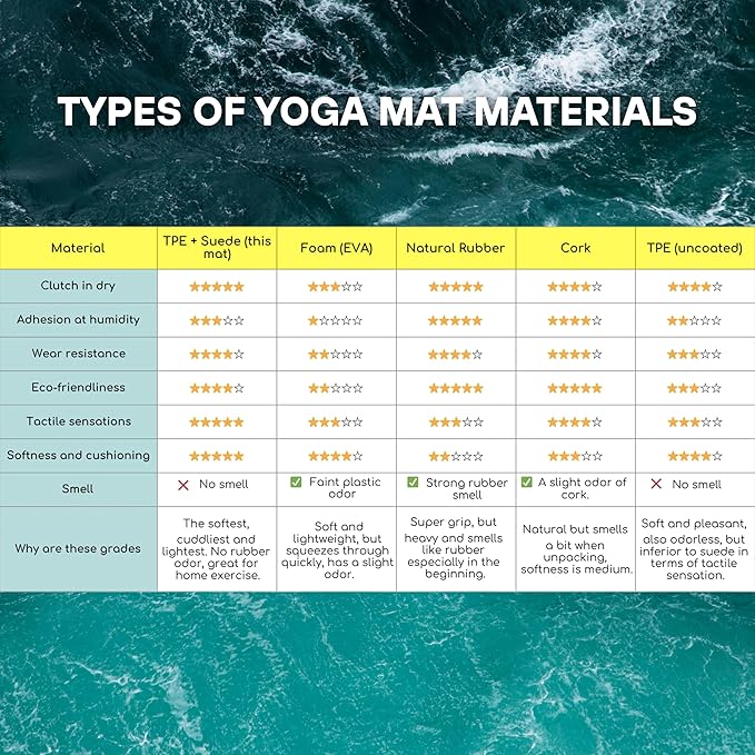 Yoga Mat 5mm Non Slip Suede & TPE - Eco-Friendly Fitness & Exercise Mat for Home Gym, Pilates, Gaiam, Hot Yoga, and Meditation - Lightweight Durable 72 x 24 inch Workout Mat for Women & Men